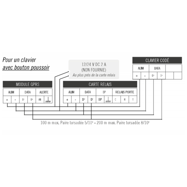 Intrabox clavier à encastrer + bp 1 porte