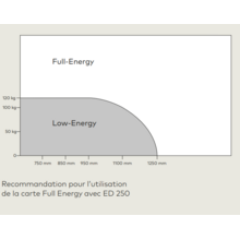 Carte additionnelle full energy