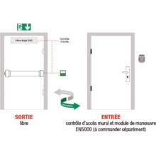 Fluid control detection 